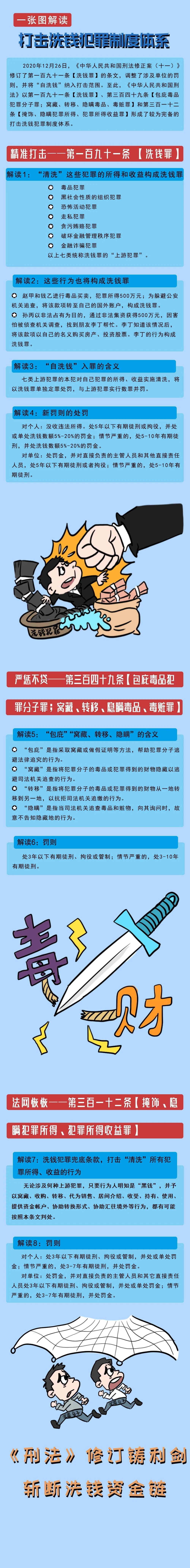 一張圖講反洗錢，解讀打擊洗錢犯罪制度體系-中國人民銀行廣西壯族自治區分行.jpg